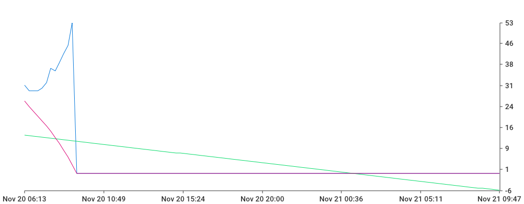 Unable to show a pretty graph