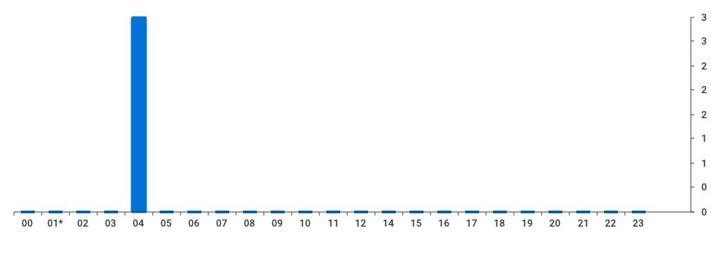 Unable to show a pretty graph