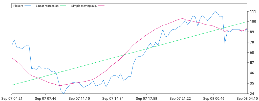 Unable to show a pretty graph