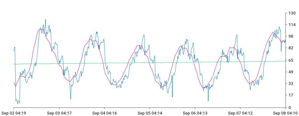 Unable to show a pretty graph