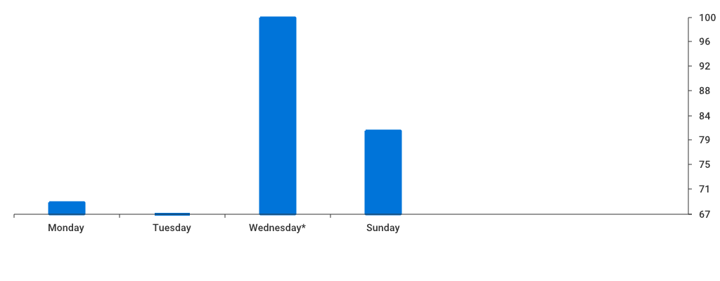 Unable to show a pretty graph