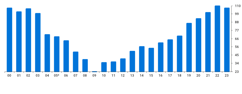 Unable to show a pretty graph