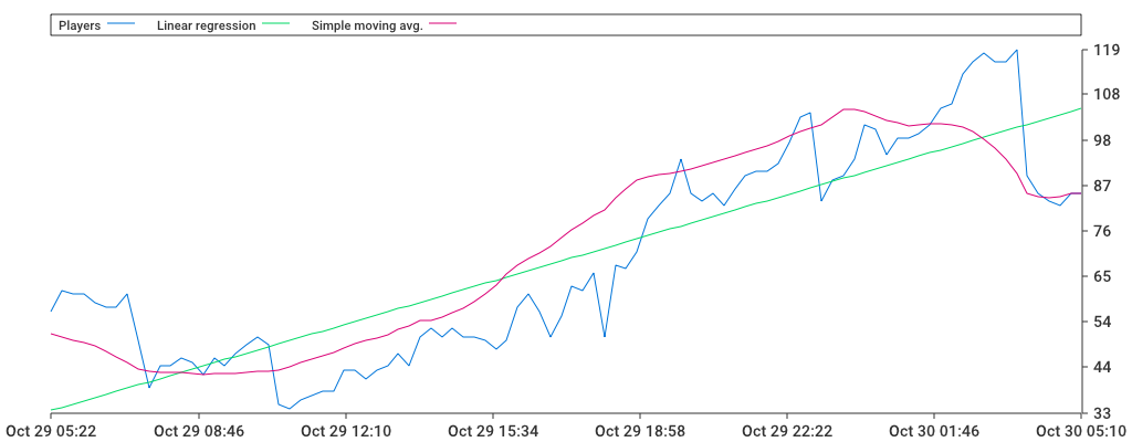 Unable to show a pretty graph