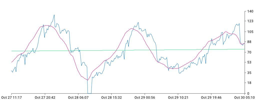 Unable to show a pretty graph