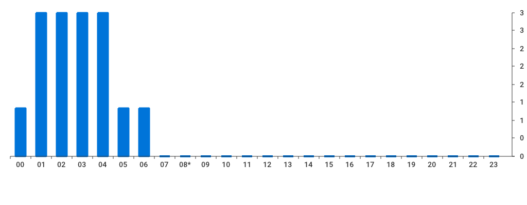 Unable to show a pretty graph