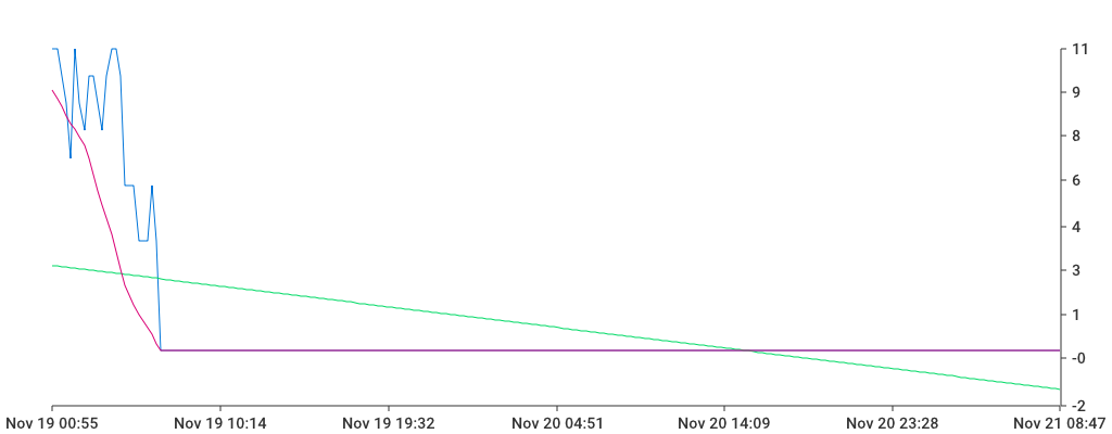 Unable to show a pretty graph