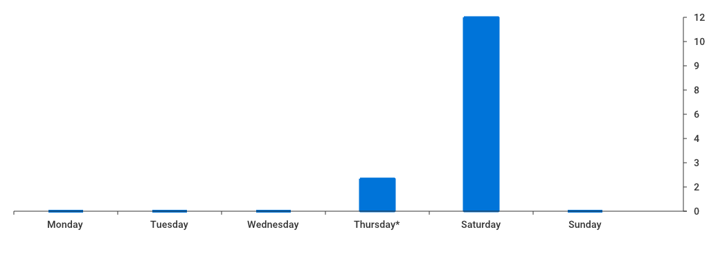 Unable to show a pretty graph