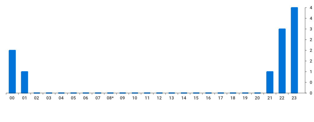 Unable to show a pretty graph