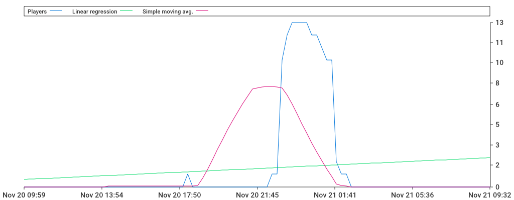 Unable to show a pretty graph