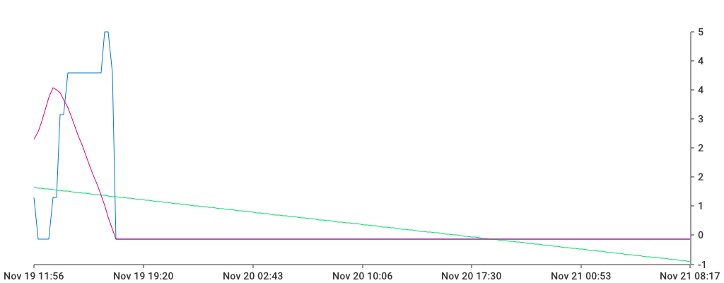 Unable to show a pretty graph