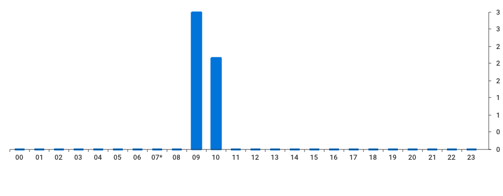 Unable to show a pretty graph