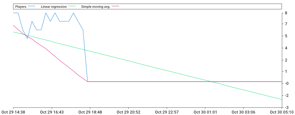 Unable to show a pretty graph