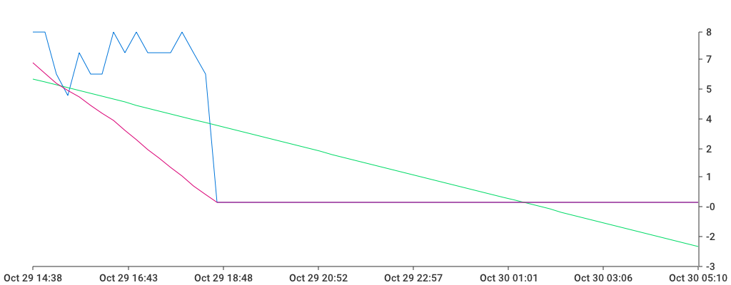 Unable to show a pretty graph