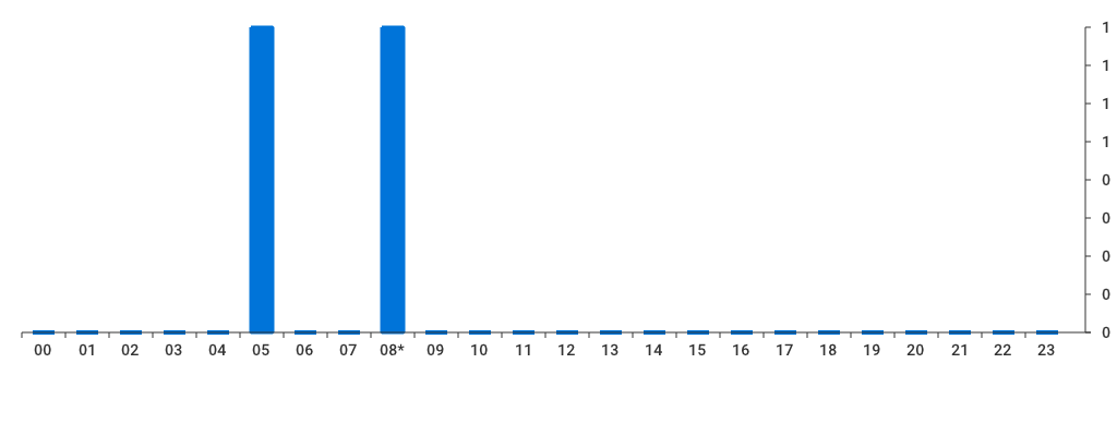 Unable to show a pretty graph