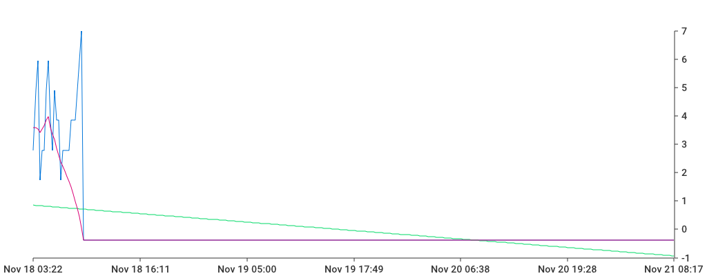 Unable to show a pretty graph