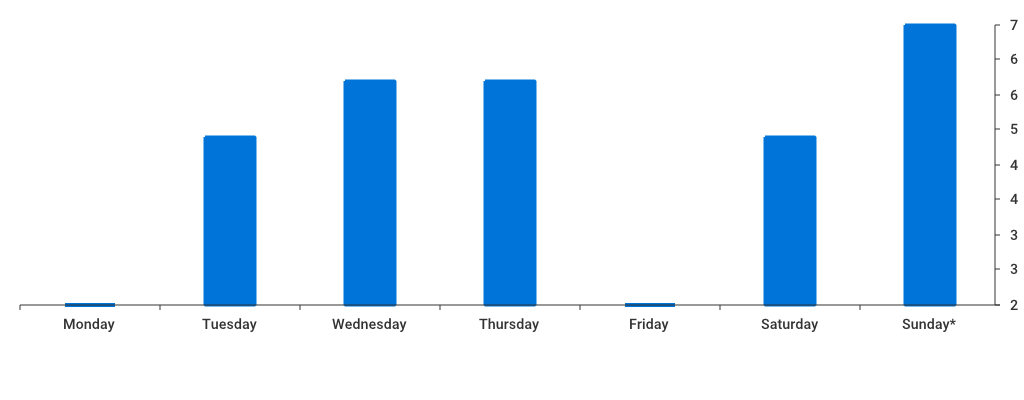 Unable to show a pretty graph