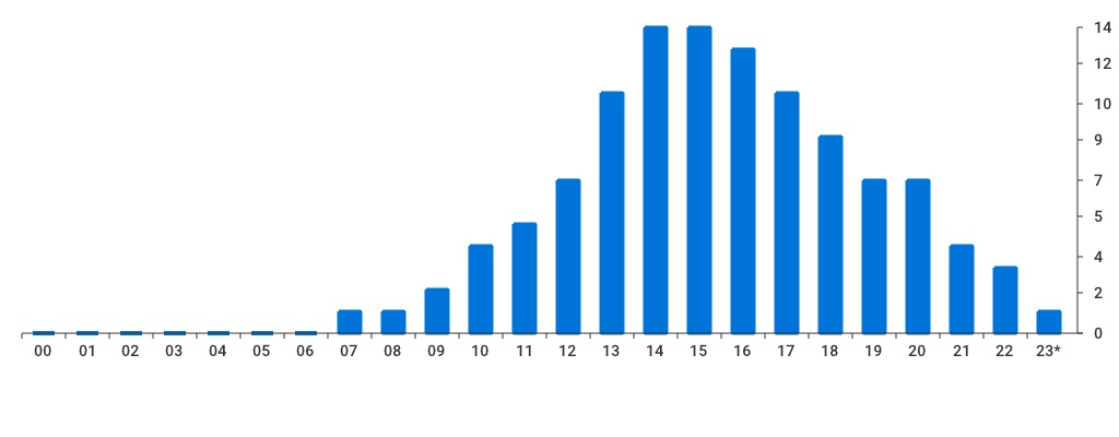 Unable to show a pretty graph