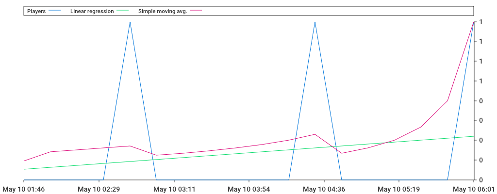 Unable to show a pretty graph