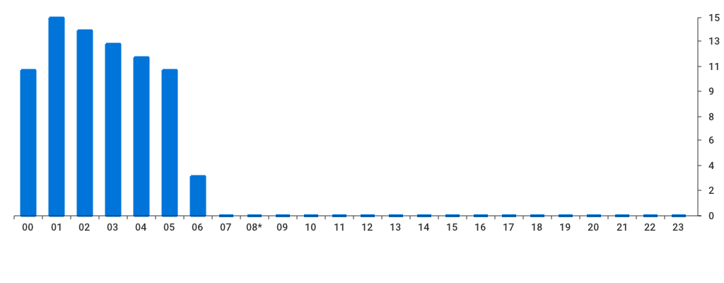 Unable to show a pretty graph