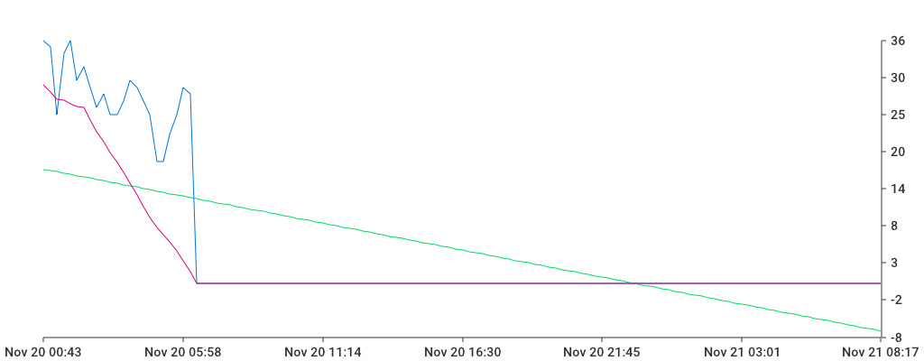 Unable to show a pretty graph