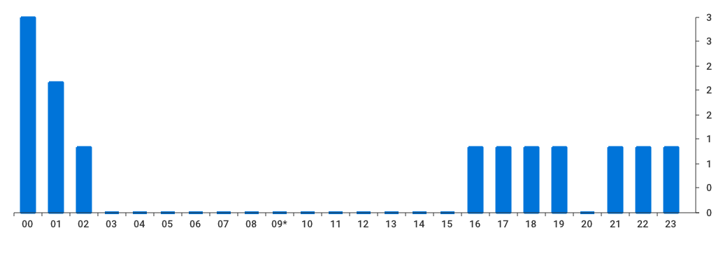 Unable to show a pretty graph