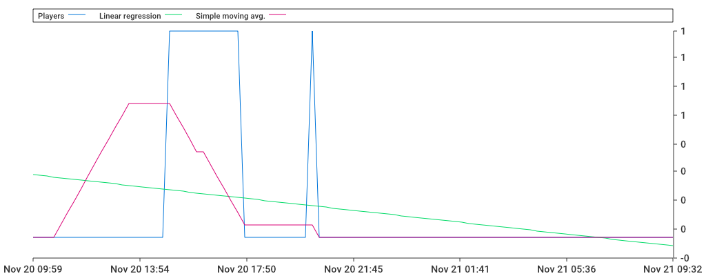 Unable to show a pretty graph