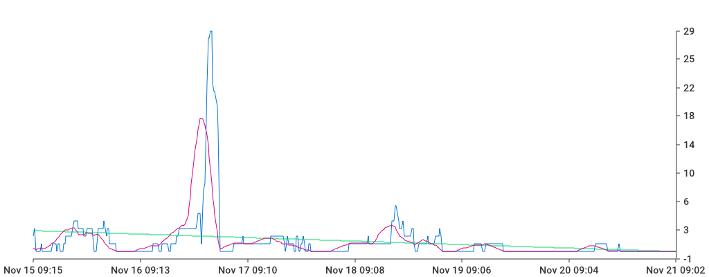 Unable to show a pretty graph