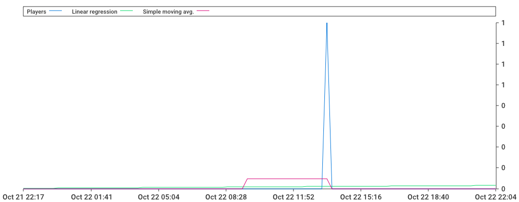 Unable to show a pretty graph