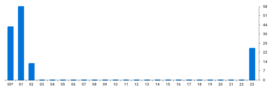 Unable to show a pretty graph