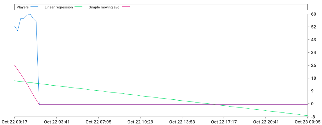 Unable to show a pretty graph