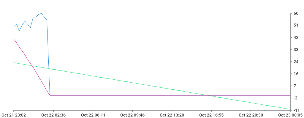 Unable to show a pretty graph