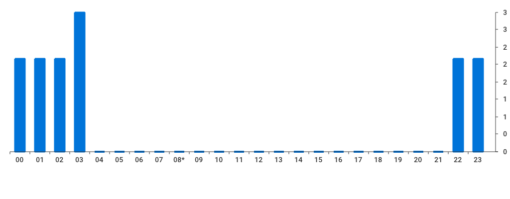 Unable to show a pretty graph