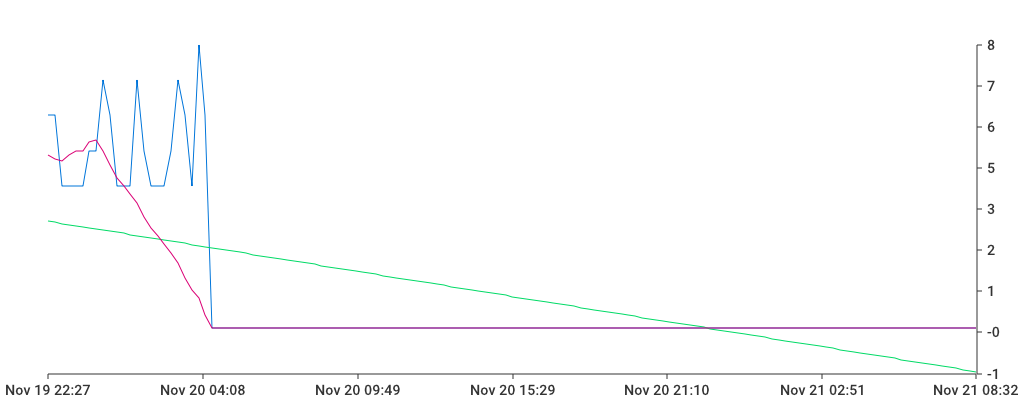 Unable to show a pretty graph