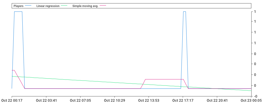 Unable to show a pretty graph