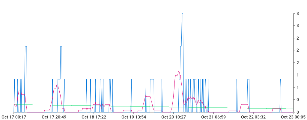 Unable to show a pretty graph