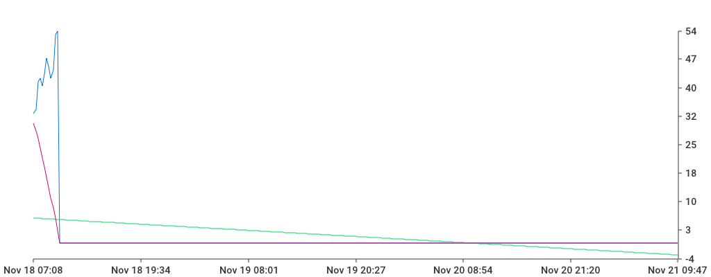 Unable to show a pretty graph