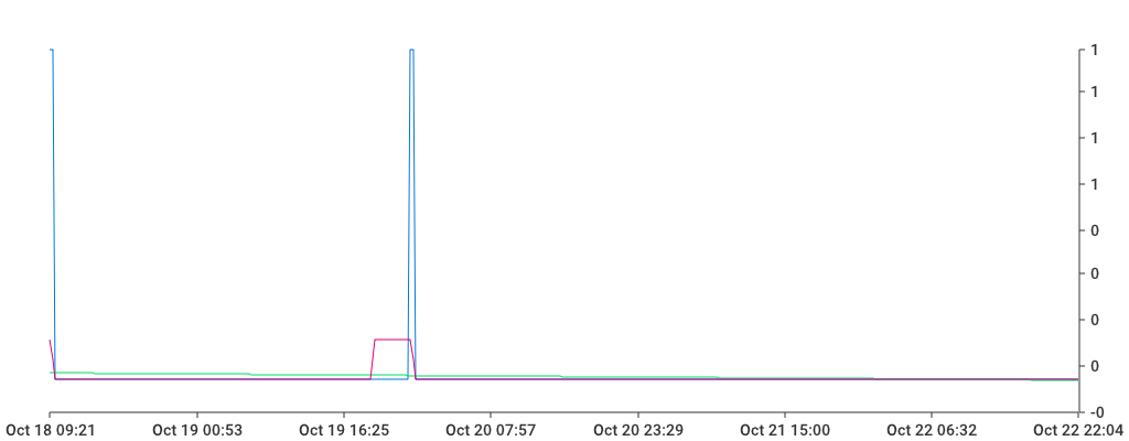 Unable to show a pretty graph