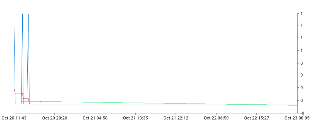 Unable to show a pretty graph