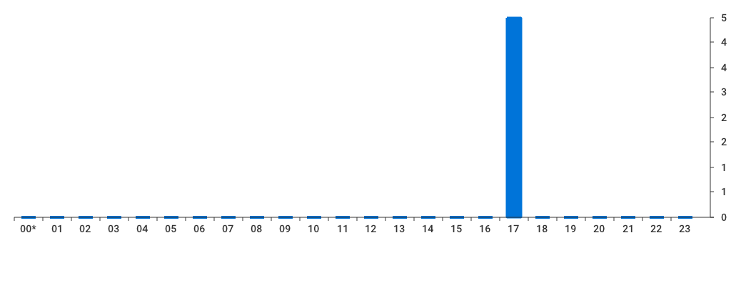 Unable to show a pretty graph