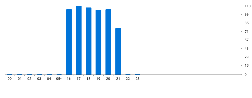 Unable to show a pretty graph