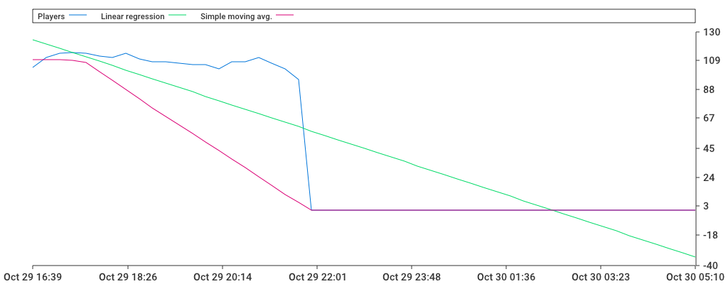 Unable to show a pretty graph