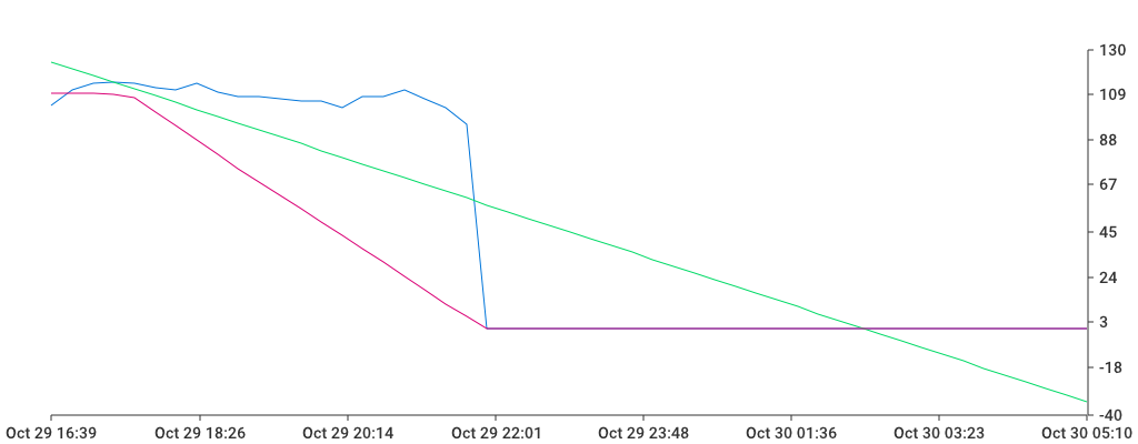 Unable to show a pretty graph