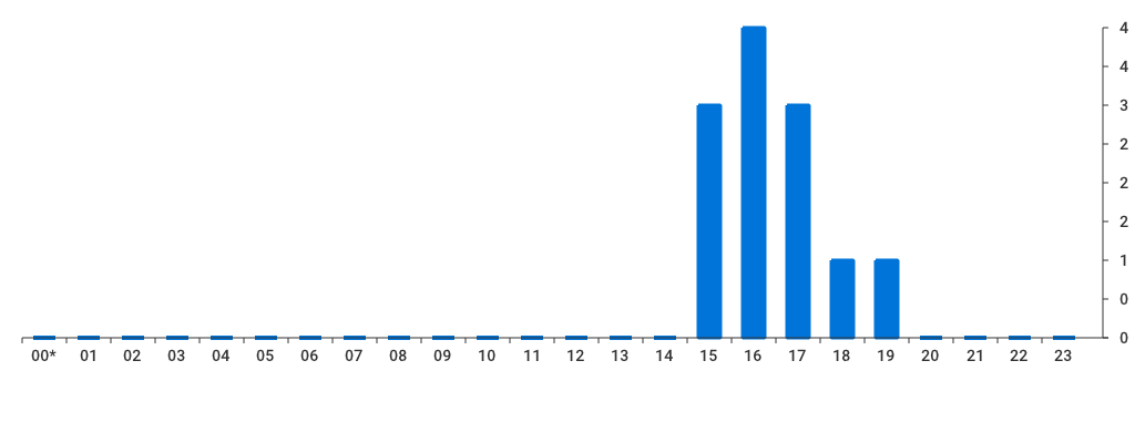 Unable to show a pretty graph