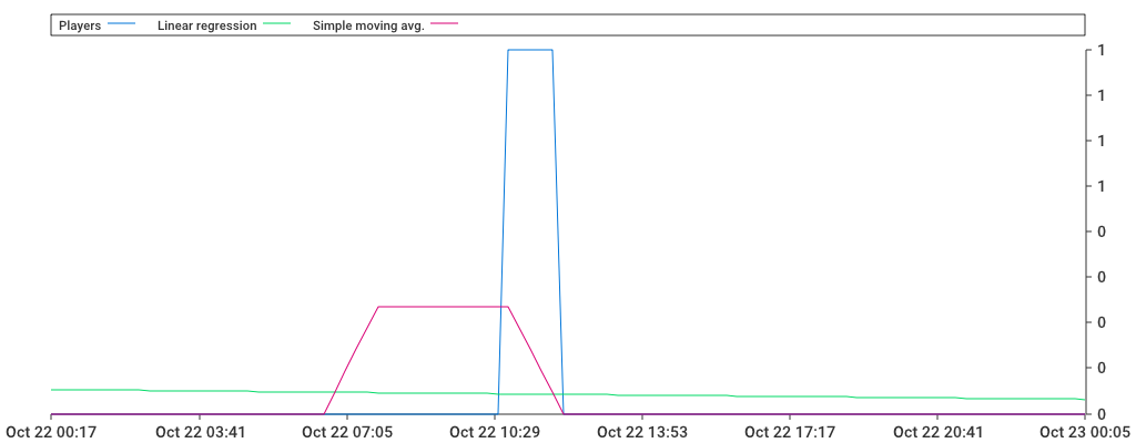 Unable to show a pretty graph