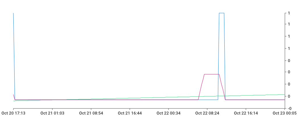 Unable to show a pretty graph