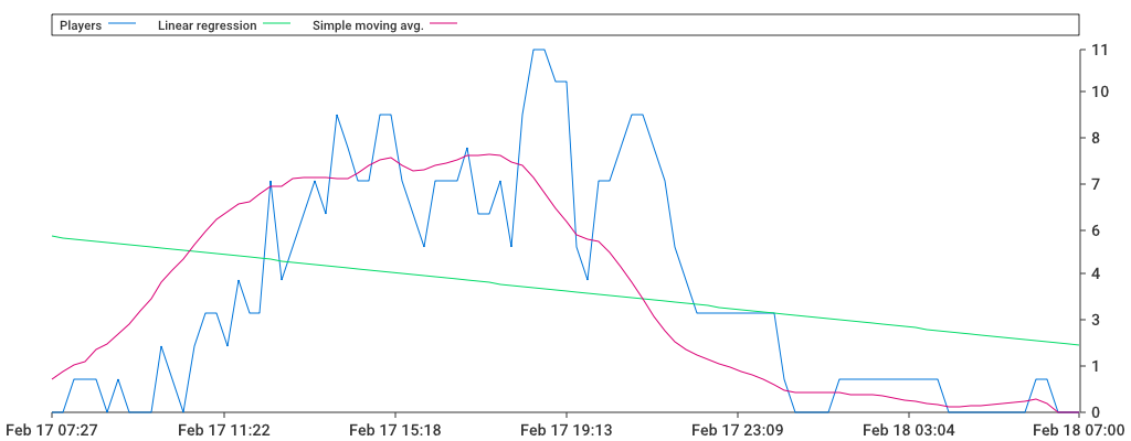 Unable to show a pretty graph