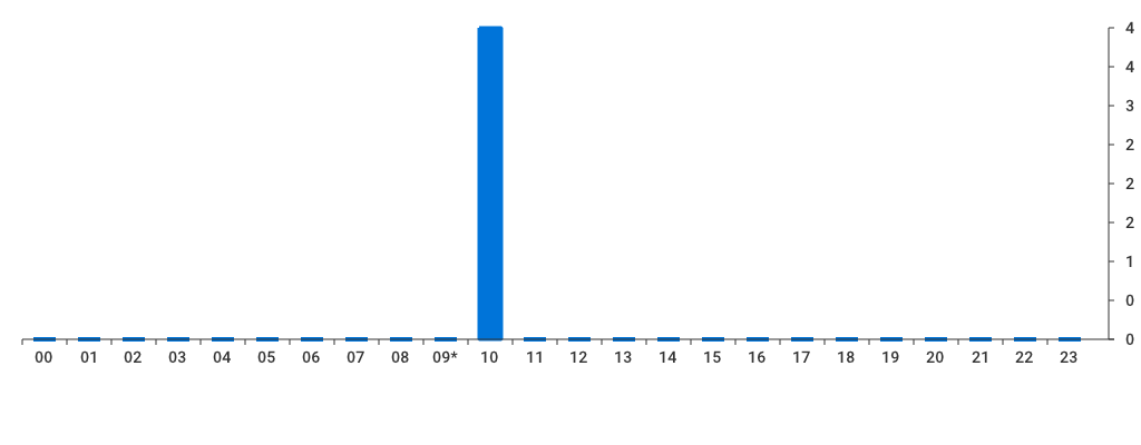 Unable to show a pretty graph