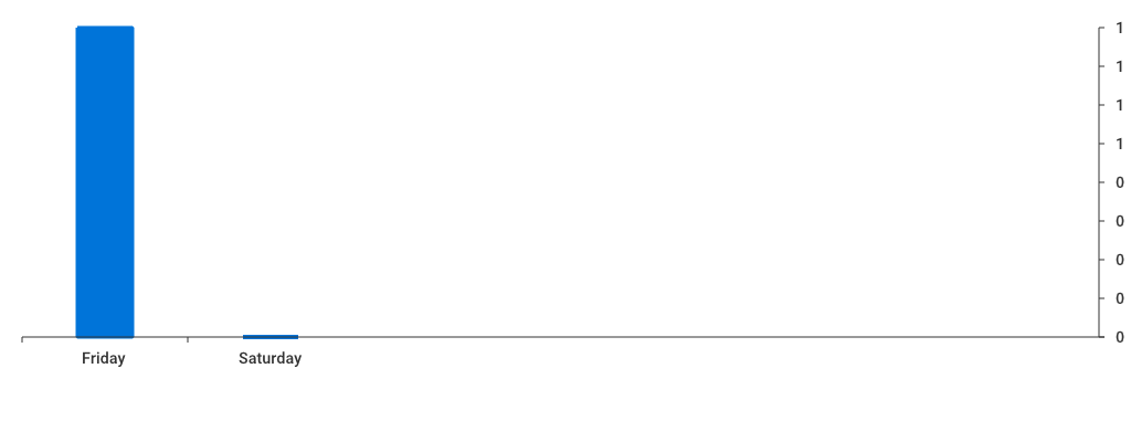 Unable to show a pretty graph