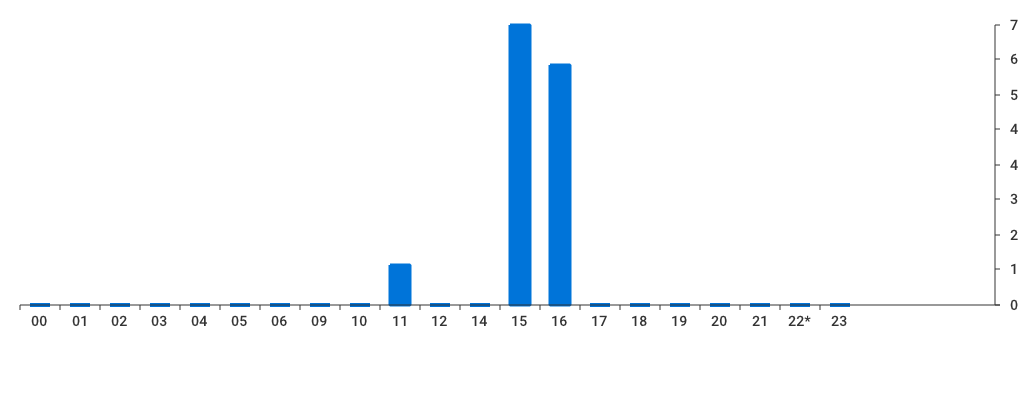 Unable to show a pretty graph