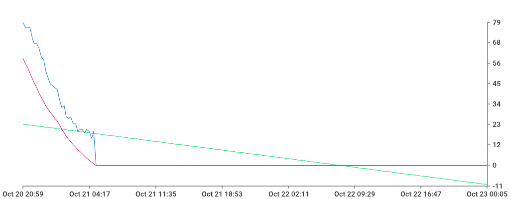 Unable to show a pretty graph